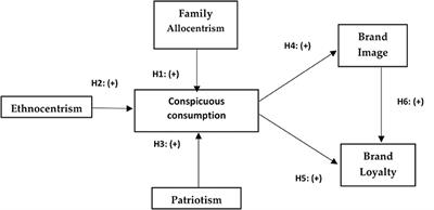 Conspicuous Consumption in Emerging Markets: The Case of Starbucks in Colombia as a Global and Sustainable Brand